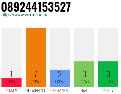 Rufnummer 089244153527 Telefonnummer 089244153527