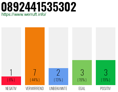 Rufnummer 0892441535302 Telefonnummer 0892441535302