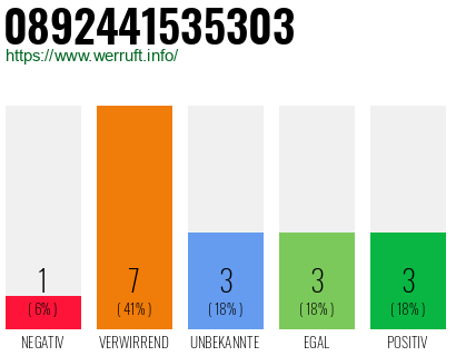 Rufnummer 0892441535303 Telefonnummer 0892441535303