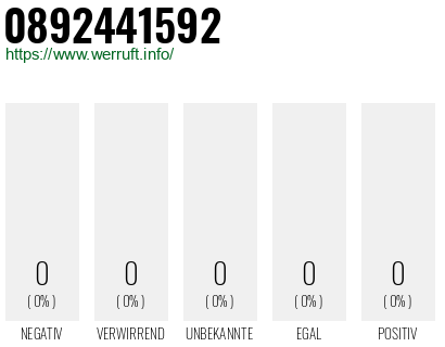 Rufnummer 0892441592 Telefonnummer 0892441592