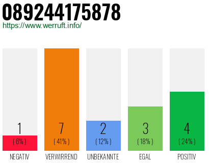 Rufnummer 089244175878 Telefonnummer 089244175878