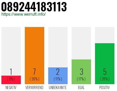 Rufnummer 089244183113 Telefonnummer 089244183113