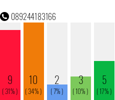 Rufnummer 089244183166 Telefonnummer 089244183166