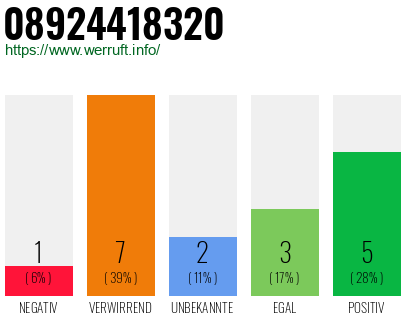 Rufnummer 08924418320 Telefonnummer 08924418320