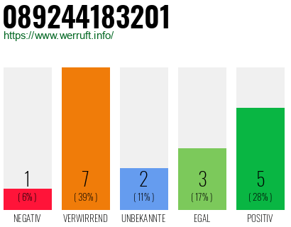 Rufnummer 089244183201 Telefonnummer 089244183201