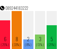 Rufnummer 089244183222 Telefonnummer 089244183222