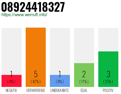 Telefonnummer 08924418327