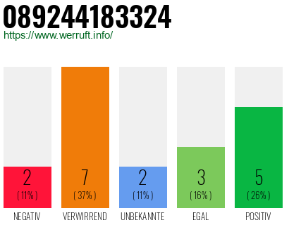 Rufnummer 089244183324 Telefonnummer 089244183324