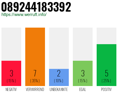 Rufnummer 089244183392 Telefonnummer 089244183392