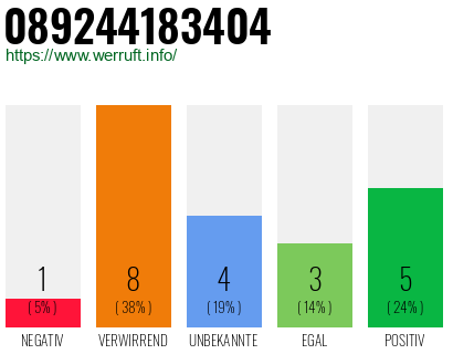 Rufnummer 089244183404 Telefonnummer 089244183404
