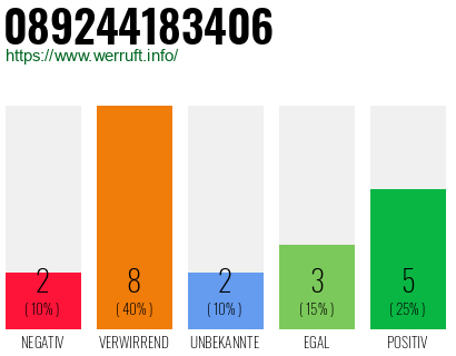 Rufnummer 089244183406 Telefonnummer 089244183406