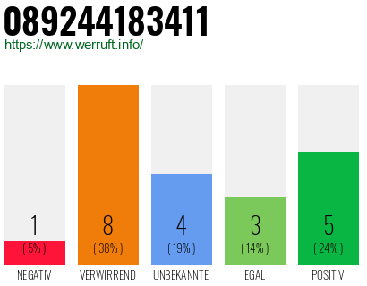 Rufnummer 089244183411 Telefonnummer 089244183411