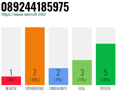 Rufnummer 089244185975 Telefonnummer 089244185975