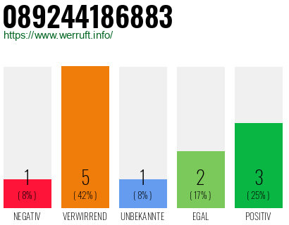 Telefonnummer 089244186883