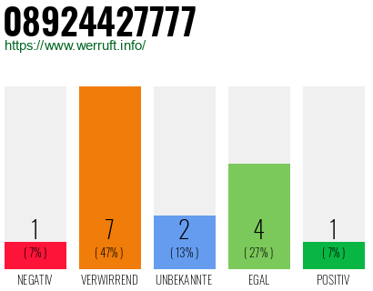 Rufnummer 08924427777 Telefonnummer 08924427777