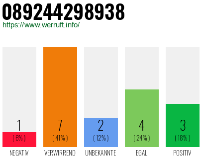 Rufnummer 089244298938 Telefonnummer 089244298938
