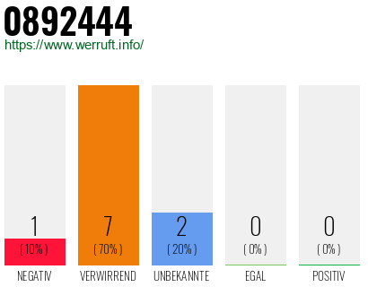 Rufnummer 0892444 Telefonnummer 0892444