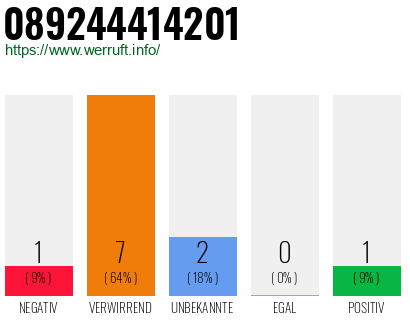 Rufnummer 089244414201 Telefonnummer 089244414201