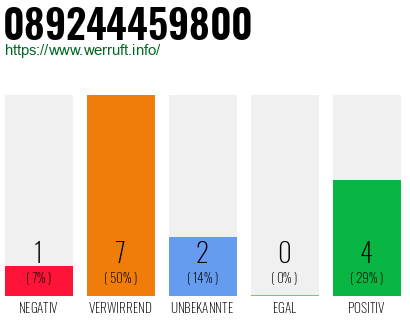 Rufnummer 089244459800 Telefonnummer 089244459800