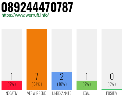 Rufnummer 089244470787 Telefonnummer 089244470787
