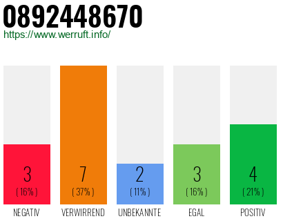 Rufnummer 0892448670 Telefonnummer 0892448670