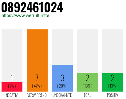 Rufnummer 0892461024 Telefonnummer 0892461024
