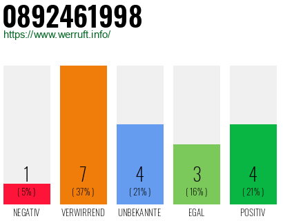 Rufnummer 0892461998 Telefonnummer 0892461998