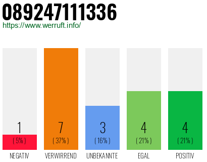 Rufnummer 089247111336 Telefonnummer 089247111336