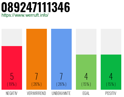 Rufnummer 089247111346 Telefonnummer 089247111346