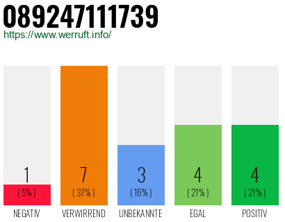 Rufnummer 089247111739 Telefonnummer 089247111739