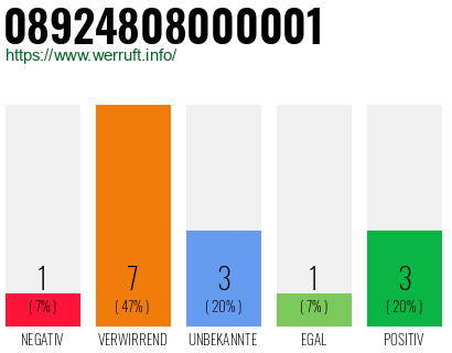 Rufnummer 08924808000001 Telefonnummer 08924808000001