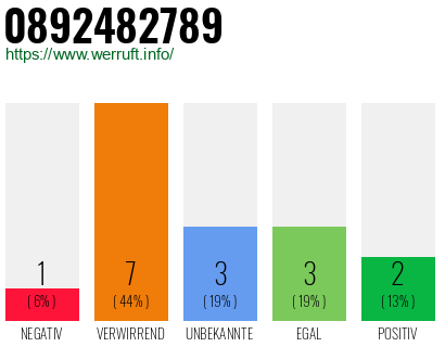 Rufnummer 0892482789 Telefonnummer 0892482789