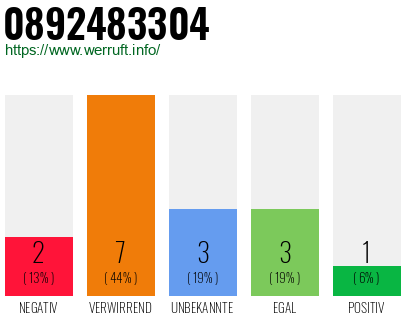 Rufnummer 0892483304 Telefonnummer 0892483304