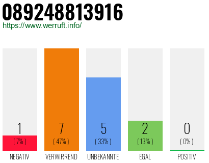 Rufnummer 089248813916 Telefonnummer 089248813916