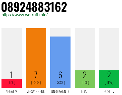 Rufnummer 08924883162 Telefonnummer 08924883162