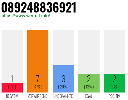 Rufnummer 089248836921 Telefonnummer 089248836921