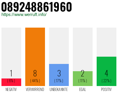 Rufnummer 089248861960 Telefonnummer 089248861960