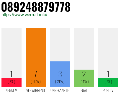 Rufnummer 089248879778 Telefonnummer 089248879778