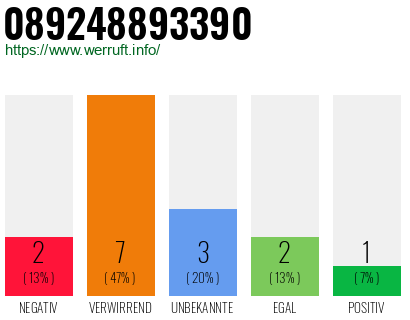 Rufnummer 089248893390 Telefonnummer 089248893390