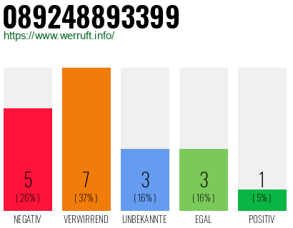 Rufnummer 089248893399 Telefonnummer 089248893399