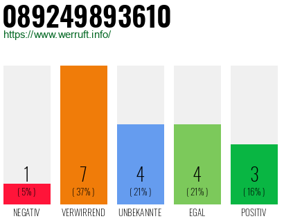 Rufnummer 089249893610 Telefonnummer 089249893610