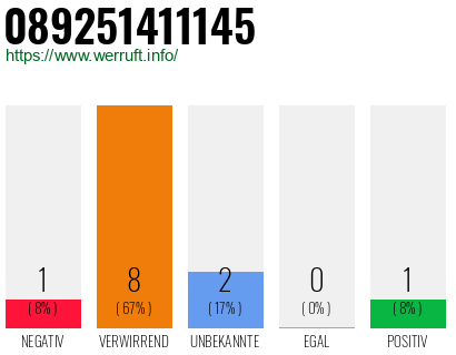 Rufnummer 089251411145 Telefonnummer 089251411145