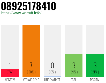Rufnummer 08925178410 Telefonnummer 08925178410
