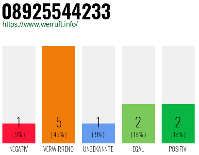 Telefonnummer 08925544233