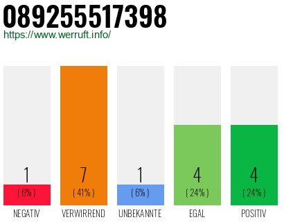 Rufnummer 089255517398 Telefonnummer 089255517398