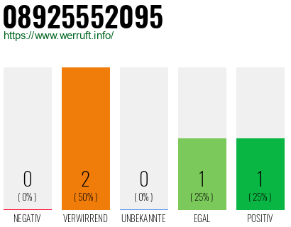 Telefonnummer 08925552095
