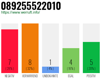 Rufnummer 089255522010 Telefonnummer 089255522010
