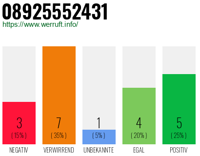 Rufnummer 08925552431 Telefonnummer 08925552431