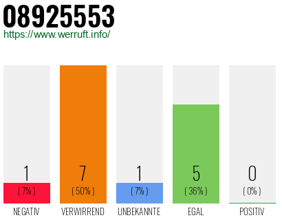 Telefonnummer 08925553
