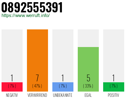 Telefonnummer 0892555391
